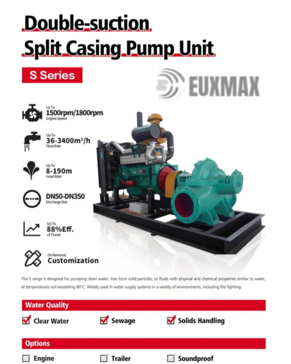 60HP S Series Double Suction Split Casing Pump Unit - Image 2